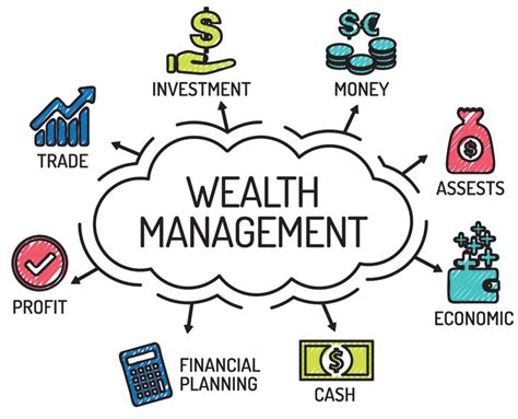 Personal Wealth Management .